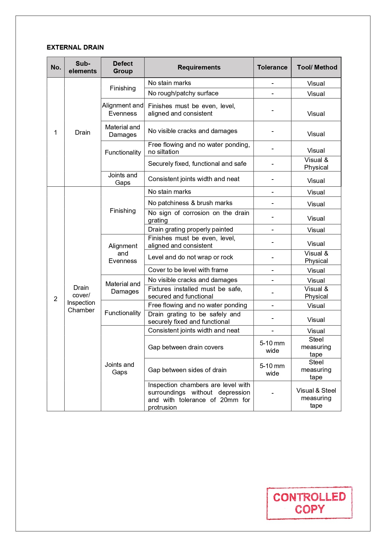 SLG-PRO-SOP Page 31